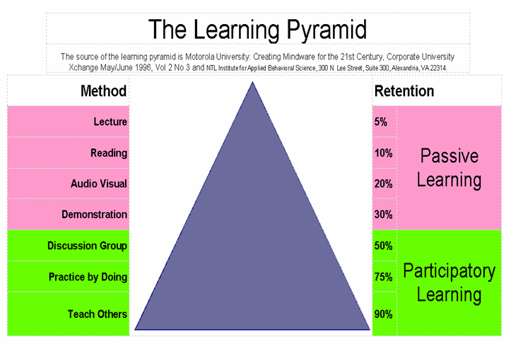 What Are Participatory Learning And Participatory CPD Hours